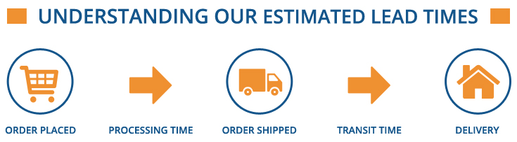 Undertanding lead times new